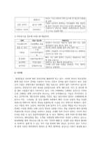 [미용학개론] 현재 사용되어 지는 염색제품의 특징에 대해 비교분석하시오-8