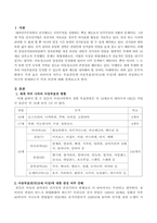 민주사회에서 가장 높은 권리이자 의무는 투표권인데 아동투표권(만 16세 이상)에 대하여 찬성하는지 아니면 반대하는지 각자 의견을 기술하시오-2