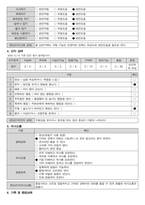 장기요양기관(요양원, 주야간보호센터,방문요양 등) 신규 수급자 입소 시 기초평가(낙상평가, 욕창평가,인지평가, 욕구사정), 급여제공계획서-신규 수급자 입소 시 작성해야할 모든 자료들!-7