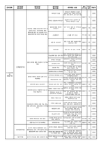 장기요양기관(요양원, 주야간보호센터,방문요양 등) 신규 수급자 입소 시 기초평가(낙상평가, 욕창평가,인지평가, 욕구사정), 급여제공계획서-신규 수급자 입소 시 작성해야할 모든 자료들!-11