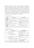[도서관정보센터경영론] 집단의사결정의 특징에 관하여 설명하고 도서관에서 브레인스토밍과 델파이법의 적용에 관해 기술해보세요-3