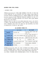 글로벌화와 국제화, 현지화, 국제경영-1