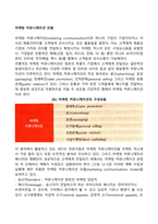 마케팅 커뮤니케이션 모델-1