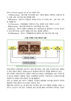 마케팅 커뮤니케이션 모델-2