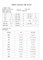 식중독, 장염 간호사례연구-간호과정 2가지 레포트 (식중독, 장염 케이스스터디, 식중독장염 컨퍼런스, 식중독.장염 실습 자료)-7