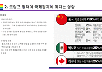 트럼프2.0 국내외 경제에 미치는 영향 (경제정책과 글로벌 시장변화)-4