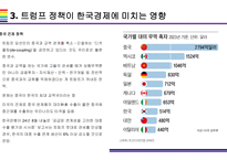 트럼프2.0 국내외 경제에 미치는 영향 (경제정책과 글로벌 시장변화)-9
