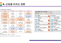 트럼프2.0 국내외 경제에 미치는 영향 (경제정책과 글로벌 시장변화)-13