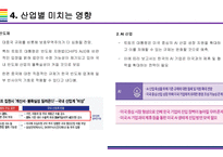 트럼프2.0 국내외 경제에 미치는 영향 (경제정책과 글로벌 시장변화)-14