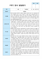 영아발달평가 1학기 만 1세 11명-2