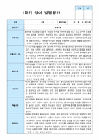 영아발달평가 1학기 만 1세 11명-3