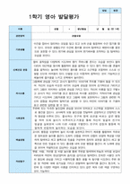 영아발달평가 1학기 만 1세 11명-4