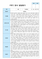 영아발달평가 1학기 만 1세 11명-7