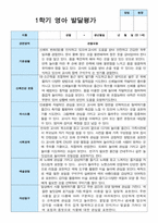 영아발달평가 1학기 만 1세 11명-9