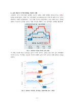 주가와 금리의 관계-3