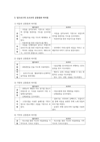 코다이, 달크로즈, 오르프, 스즈키, 고든 중 2명의 이론가를 골라 공통점과 차이점을 비교하고 관련 음악 활동을 예로 들어 설명하시오-9