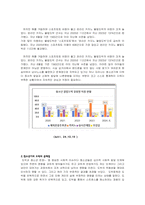 인간행동과 사회환경 _과제__레포-5