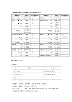 아동간호학 실습 요로감염 간호사정 특수 진단 검사 질환 고찰 CASE STUDY 고체온 간호진단-3