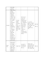 아동간호학 실습 요로감염 간호사정 특수 진단 검사 질환 고찰 CASE STUDY 고체온 간호진단-10