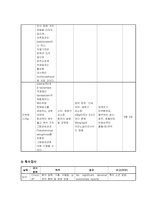 아동간호학 실습 요로감염 간호사정 특수 진단 검사 질환 고찰 CASE STUDY 고체온 간호진단-11