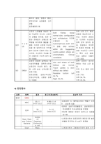 아동간호학 실습 요로감염 간호사정 특수 진단 검사 질환 고찰 CASE STUDY 고체온 간호진단-12