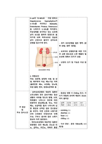 아동간호학 실습 요로감염 간호사정 특수 진단 검사 질환 고찰 CASE STUDY 고체온 간호진단-14