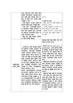 아동간호학 실습 요로감염 간호사정 특수 진단 검사 질환 고찰 CASE STUDY 고체온 간호진단-16