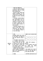 아동간호학 실습 요로감염 간호사정 특수 진단 검사 질환 고찰 CASE STUDY 고체온 간호진단-19