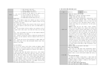정신간호학 실습 사고과정 장애 진단 의사소통 과정 프로그램 참가 전문 분야간 협력관계 보고서-5