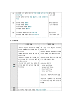 정신간호학 실습 Bipolar disorder 양극성장애 비효과적 건강관리 간호진단 간호과정-2