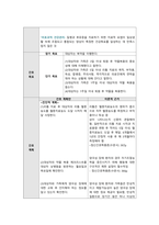 정신간호학 실습 Bipolar disorder 양극성장애 비효과적 건강관리 간호진단 간호과정-3