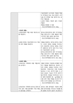 정신간호학 실습 Bipolar disorder 양극성장애 비효과적 건강관리 간호진단 간호과정-4