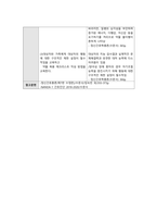 정신간호학 실습 Bipolar disorder 양극성장애 비효과적 건강관리 간호진단 간호과정-5