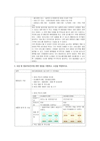 지역사회 간호 실습 보건소 방문 구강 보건 치매 간호 영상 소감문 보고서-2