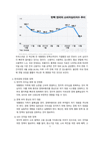 탄핵정국이 한국경제 미치는 영향과 해결방안[계엄,한국경제,비상계엄]-5