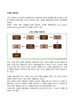 신제품 개발과정-3