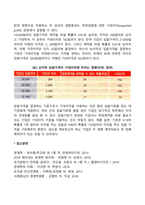 가격결정방법(원가중심, 수요중심, 경쟁적 우위방법 가격결정법)-7