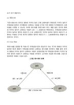 환시세의 종류(외국환은행 외환시세 유형, 환율, 외환시장)-7