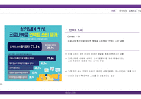 유통관리론 마켓컬리 기업분석발표자료-3