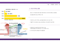 유통관리론 마켓컬리 기업분석발표자료-4