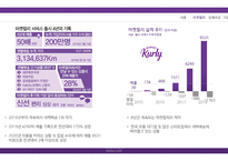 유통관리론 마켓컬리 기업분석발표자료-6