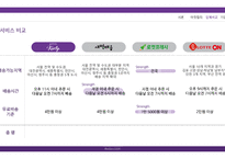 유통관리론 마켓컬리 기업분석발표자료-8