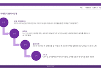 유통관리론 마켓컬리 기업분석발표자료-13