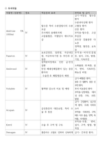 8 자궁근종 (Uterine myoma)-7