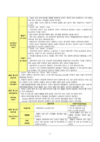 17 정상분만 (Normal spontaneous vaginal delivery)-3