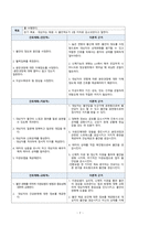 17 정상분만 (Normal spontaneous vaginal delivery)-8
