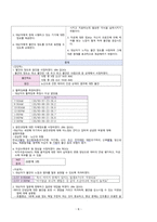 17 정상분만 (Normal spontaneous vaginal delivery)-9