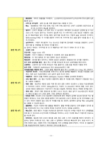 19 정상분만 (Normal spontaneous vaginal delivery)-5
