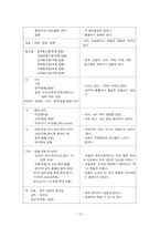 20 자궁평활근종 (leiMyoma of Uterus)-10