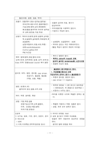 20 자궁평활근종 (leiMyoma of Uterus)-11